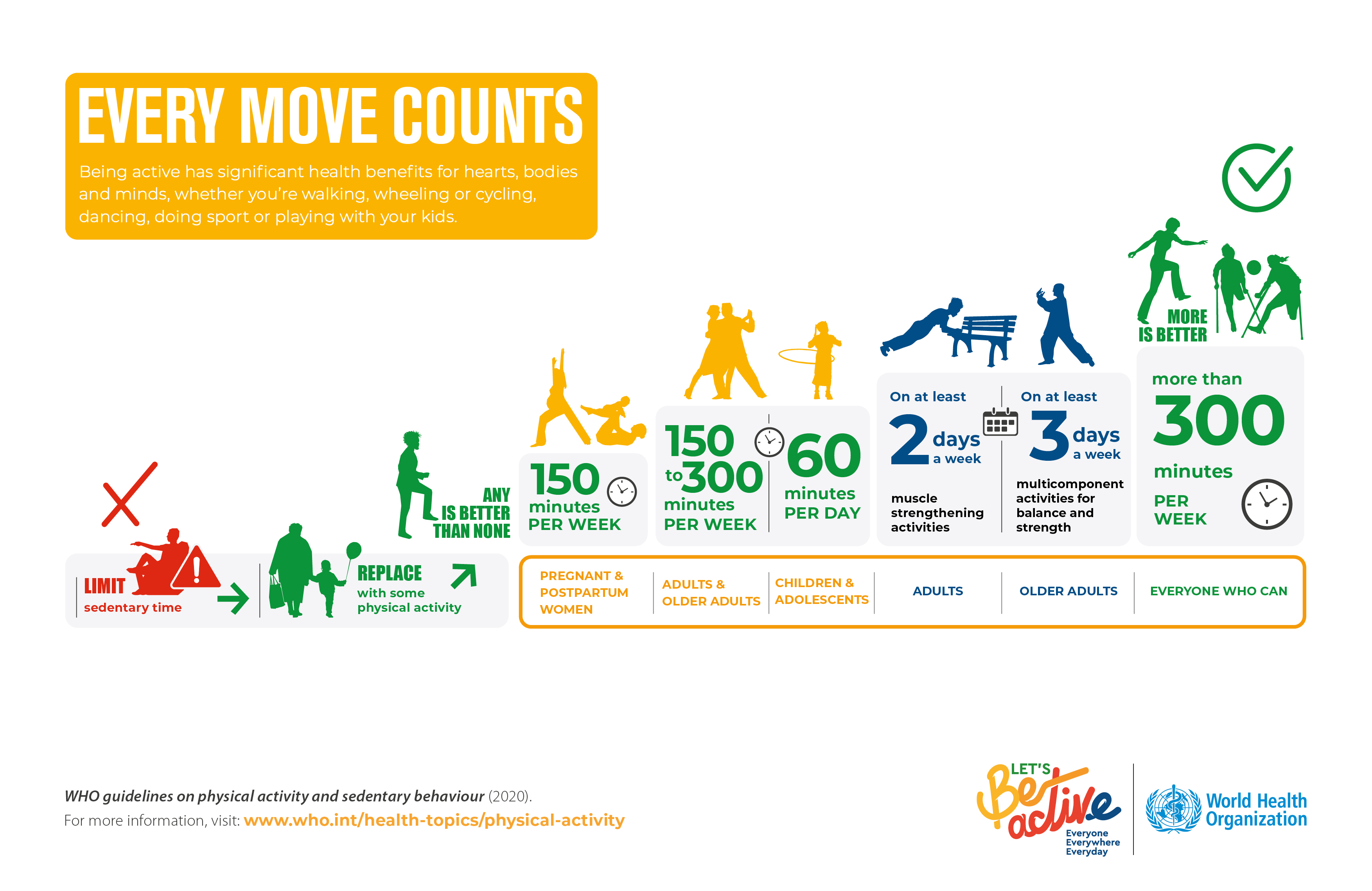 KIN 305 1D Godfrey Spring 2024   Summary Infographic Guideline On Physical Activity 